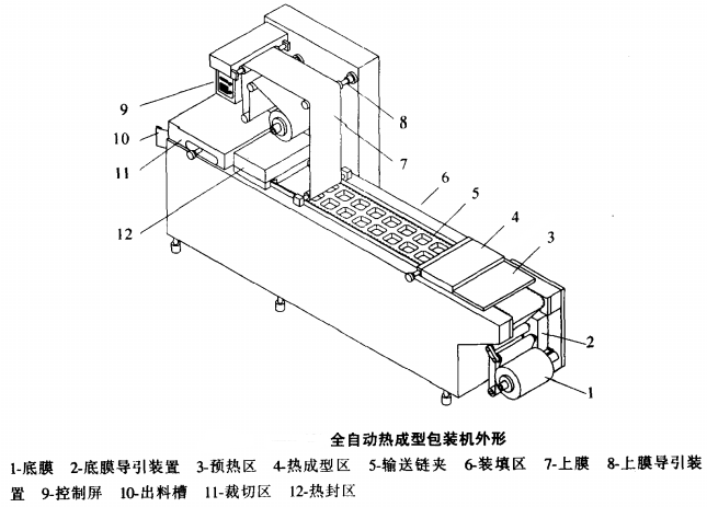 综合久久国产九一剧情麻豆丨麻豆第一区MV免费观看网站丨色欲国产麻豆一精品一AV一免费丨精品亚洲麻豆1区2区3区丨国产XXX69麻豆国语对白丨国产成人91精品丨国产乱人伦AV麻豆网丨内射口爆少妇麻豆 全自動真空包裝機熱成型工作原理