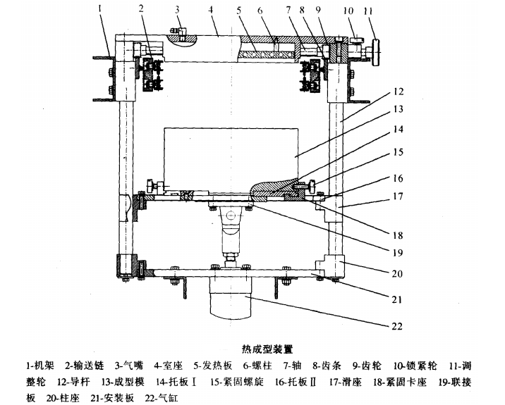 自動包裝機熱成型系統是怎么工作的